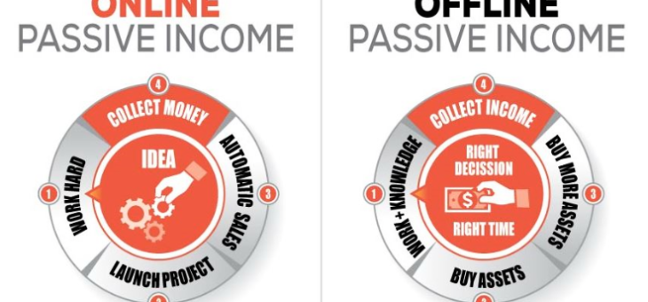 Srovnání Offline a Online pasivního příjmu
